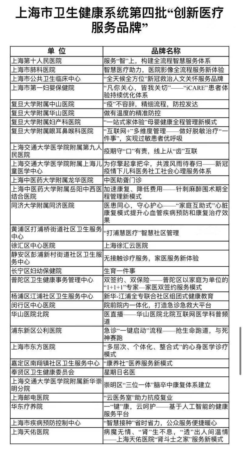 九州皮肤医院