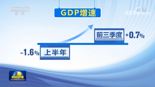 直挂云帆济沧海——2020年中国经济风雨兼程勇毅