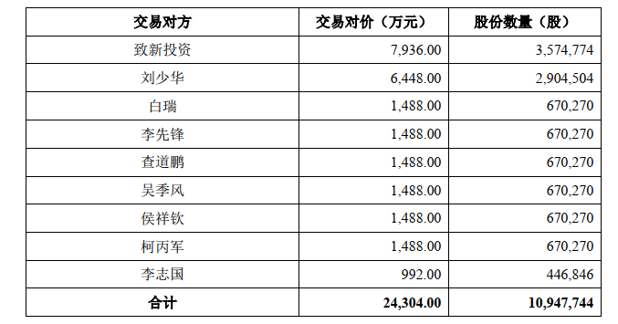 昔日大学讲师，4年间成亿万富翁：1元成本入股，