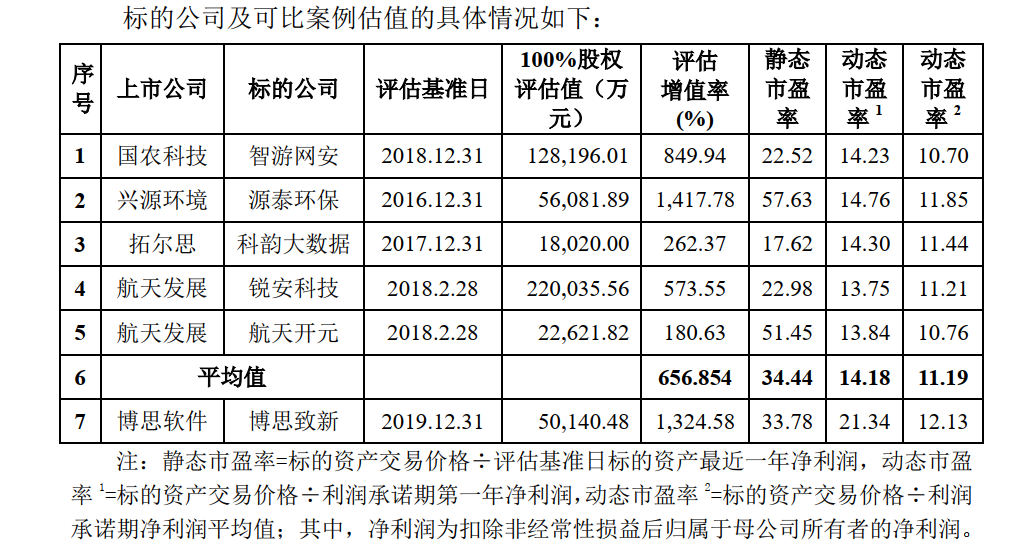 昔日大学讲师，4年间成亿万富翁：1元成本入股，