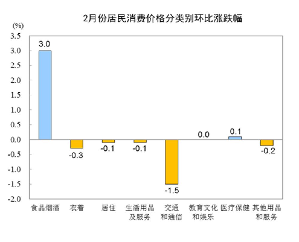 2020年2月gdp同比_2018年gdp世界占比(2)