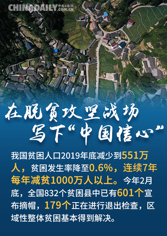 海报打赢脱贫攻坚战中国信心满满