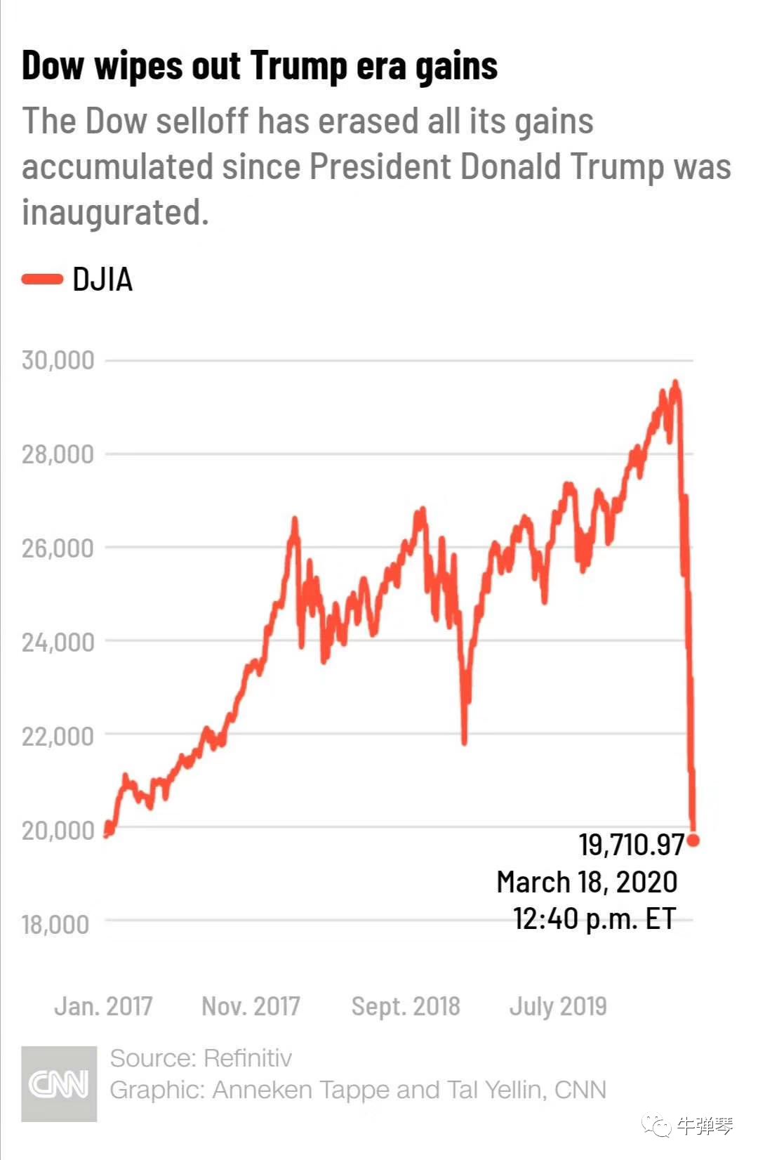 一觉醒来，我们又见证历史了！