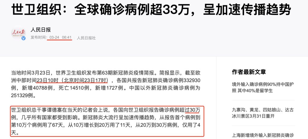 从确诊首例新冠肺炎到全球病例数量达到10万花了67天时间,而达到第二