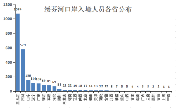 户籍人口详情_天津户籍人口(3)