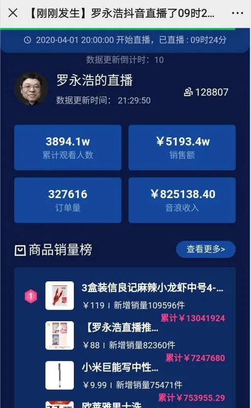 罗永浩直播带货首秀3900万人围观销售额超五千万却遭吐槽太啰嗦