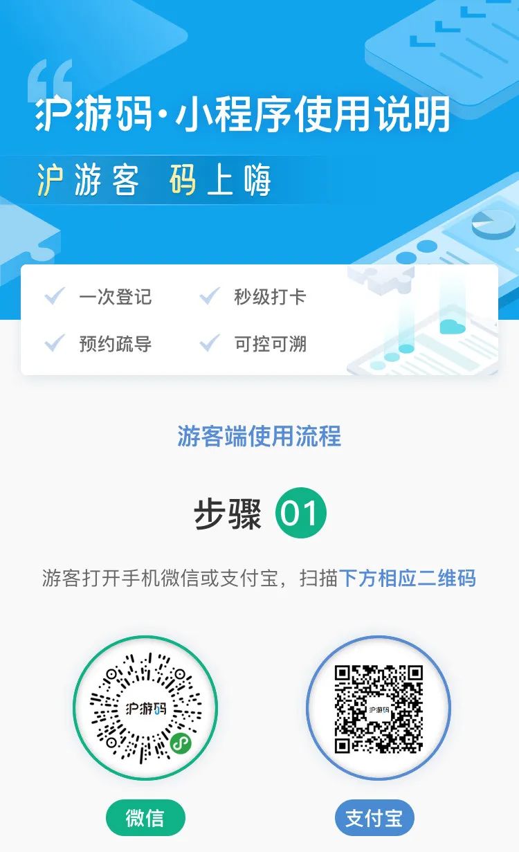 上海首批70家a级景区预约渠道公布,年卡持有者需注意