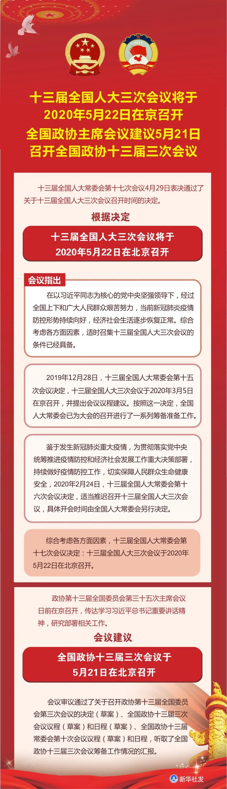 中国确定两会时间令世界瞩目 外媒 显示国家回归正常