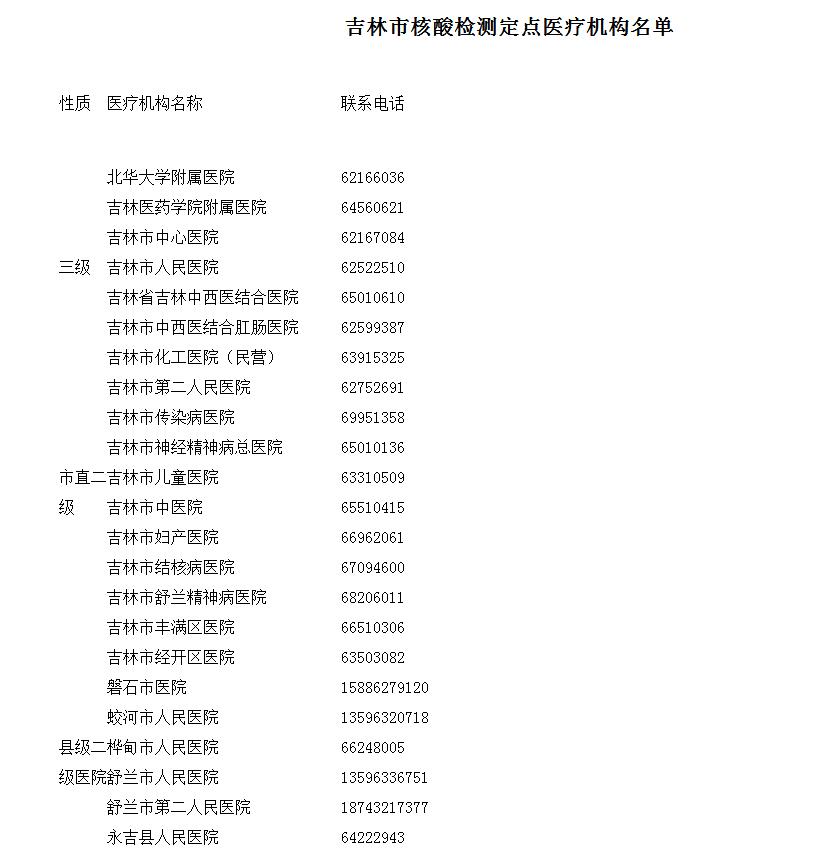 吉林市全面封控出城须持48小时内核酸阴性报告