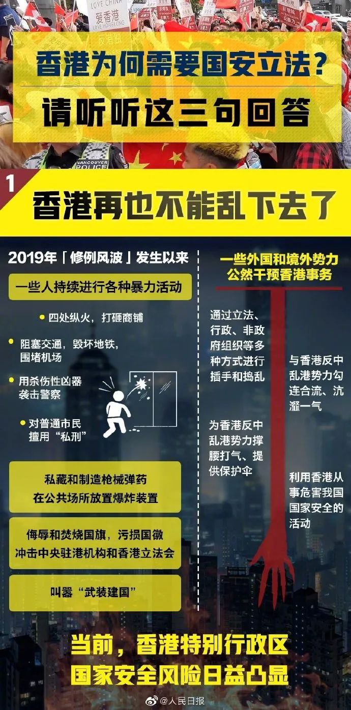 香港國安法正式生效危害國安最高判無期終身監禁