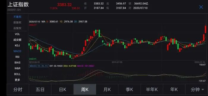 股票人均2万_股票图片(3)
