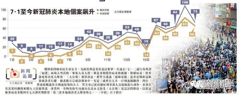 香港疫情为何突然变严重了 又是乱港分子干的好事