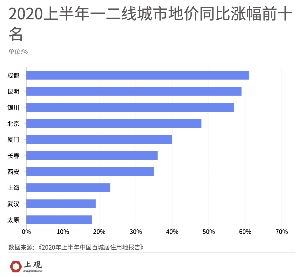 美国2020年上半年gdp_2020年印度人均GDP预计超过1800美元,非洲人均或接近1800美元