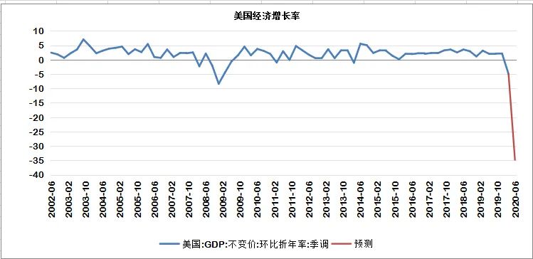 英国gdp什么时候公布_突发！刚刚英国三个月GDP公布现货黄金重回1800关口小心今晚美国...