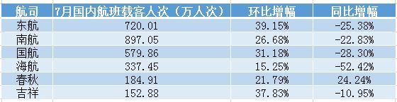 周末随心飞实名认证 吉祥航空推国内民航最便宜 随心飞 产品 东航 周末随心飞 限时返场 上海轩冶木业有限公司