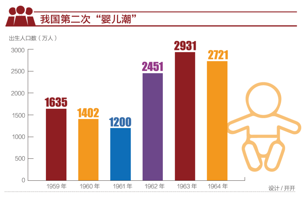 中国人口还会_中国人口(3)