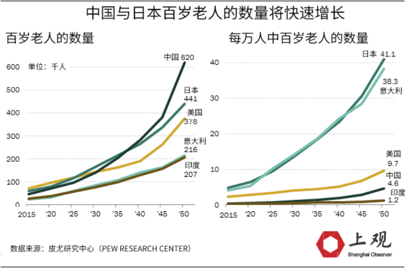 半岛体育老年人需要的不只是“手机班”“适老版”他们完全可以拥抱新科技(图3)