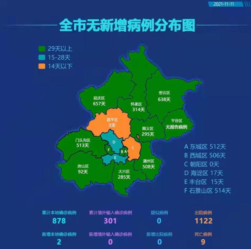 北京朝阳区新增两例确诊连夜部署防控