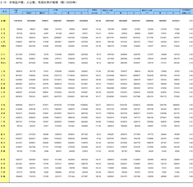 人口男女比例_我国人口男女比例105.07