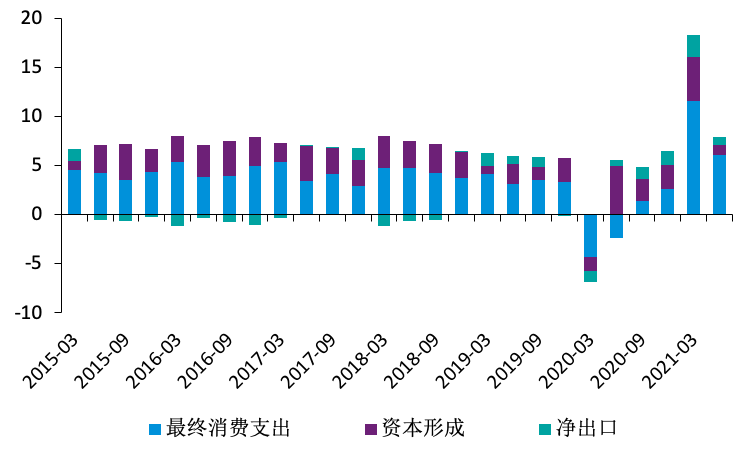 三大需求对gdp占比_2018上半年的 冰冷现实 GDP三驾马车全部沦陷,唯房地产一枝独秀(2)