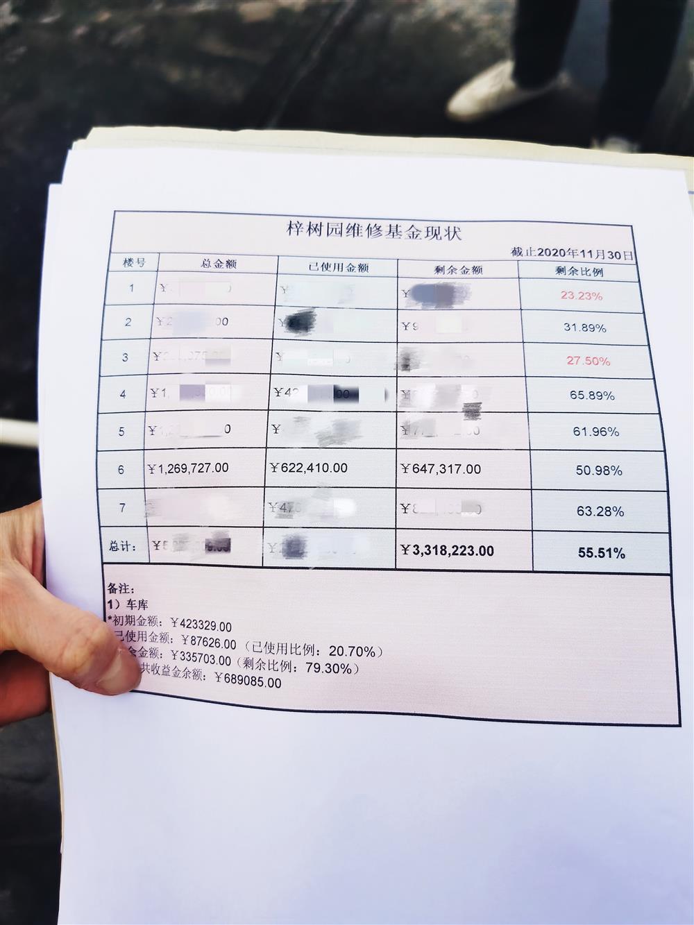 业主出具了小区维修资金明细，6号楼剩余64万多资金，但并未包括今年修漏