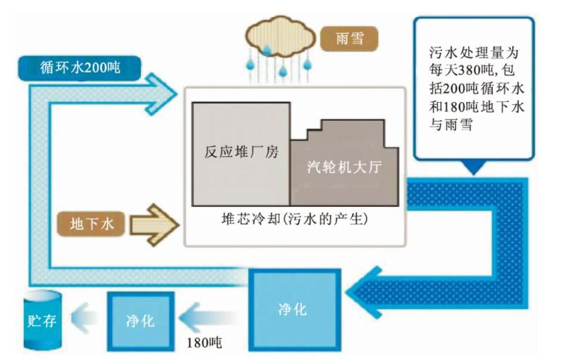 尊龙官网|广东公式网|关于福岛核废水排放的争论这五张图你必须知道