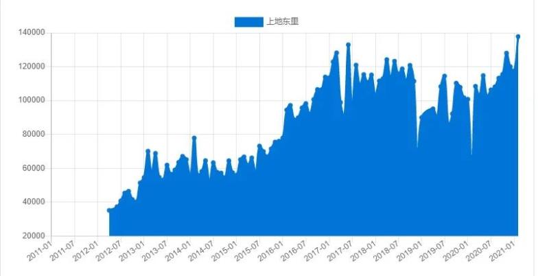 北京人口出生_北京2022年末常住人口为2184.3万人,比上年减少4.3万人