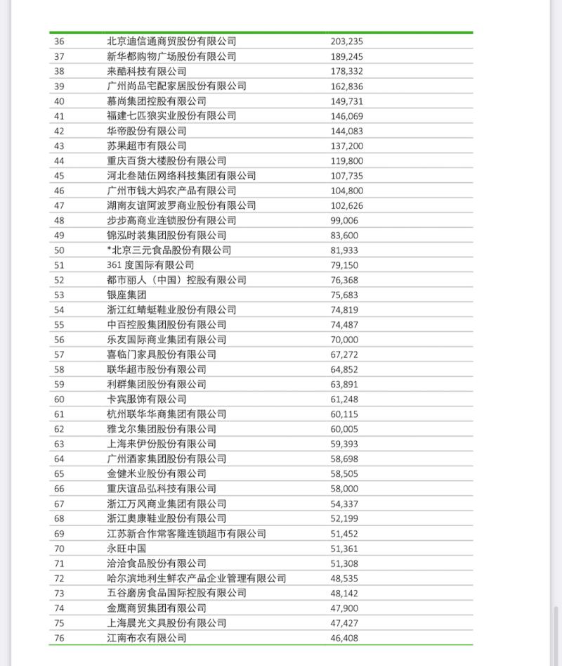 2021中国网络销售百强榜单发布，看看有哪些你熟悉的上海企业？（附榜单）