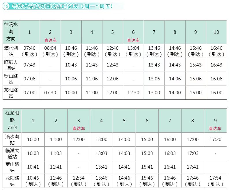 (16號線工作日直達車和大站車時刻表,來源:上海天文館微信公眾號)