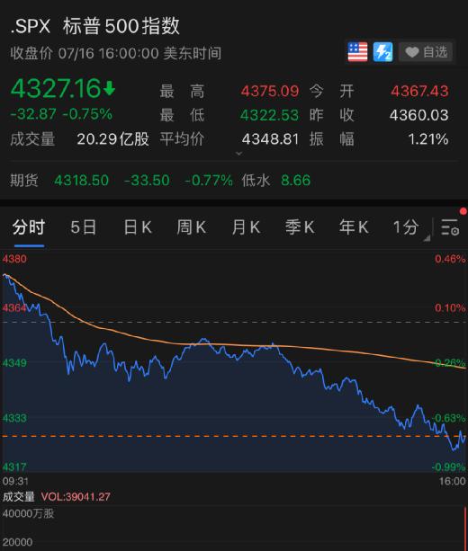 美股大跌,疫苗巨頭卻大漲700億!這個國家,貨幣貶值90%