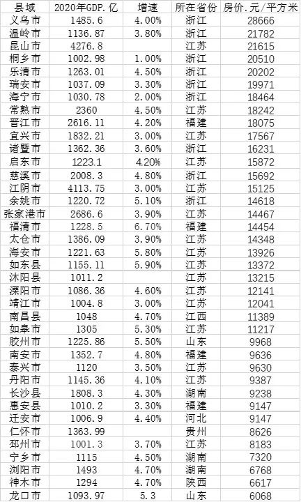 二O二O年我国GDp是多少_2021年,我国GDP预计达到多少呢 与哪一年的美国,最为接近呢