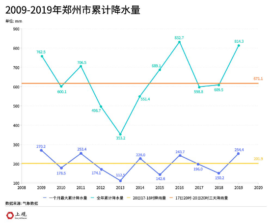 河南一年降水量曲线图图片