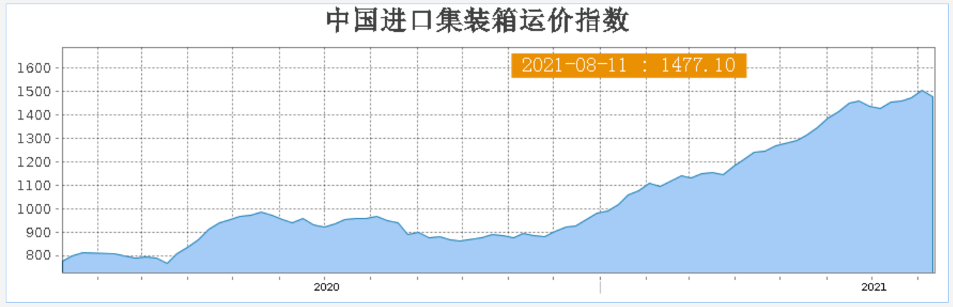 集裝箱船啟航後只能盲目漂?