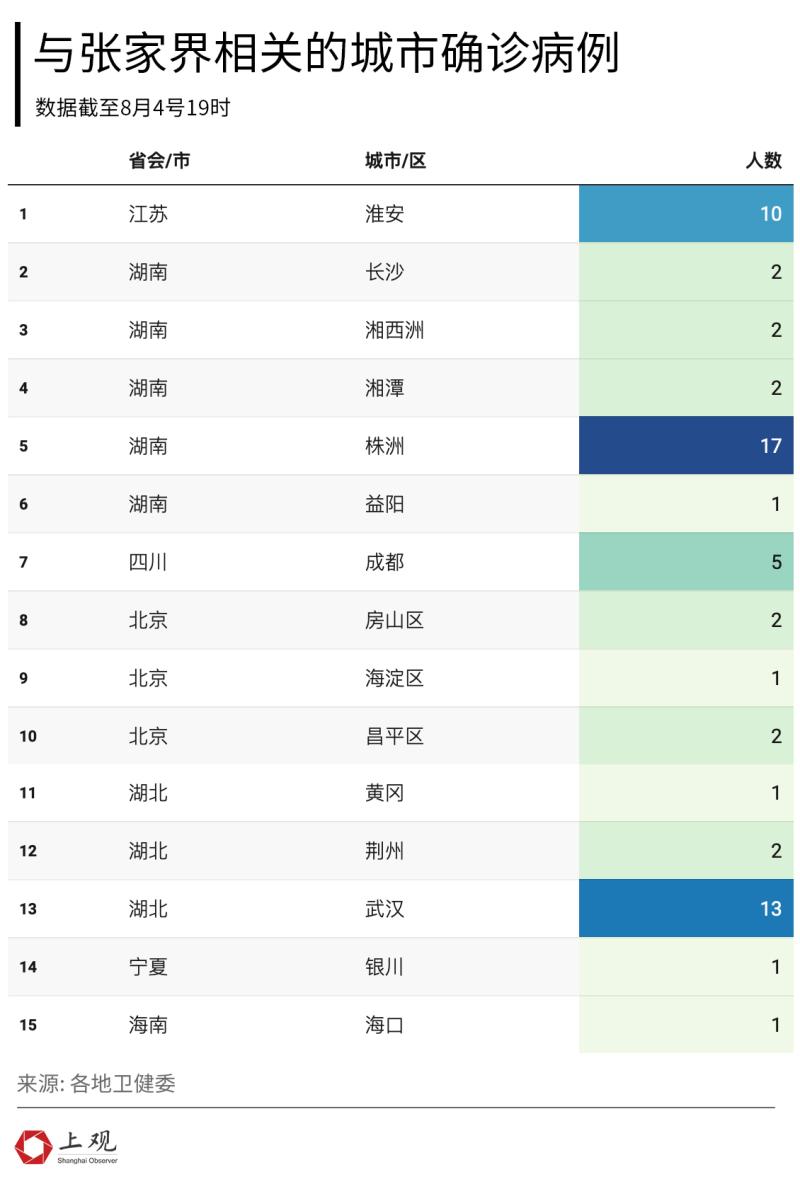 为什么这波疫情最早 封境 的是张家界