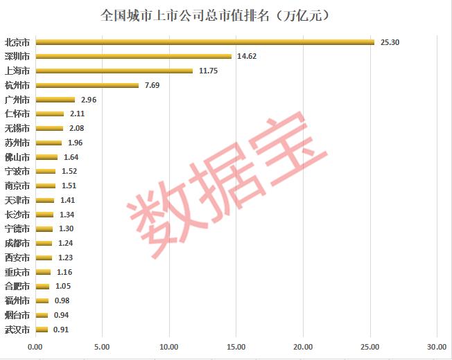 无锡上市公司市值超过gdp_无锡板块 市值首超GDP