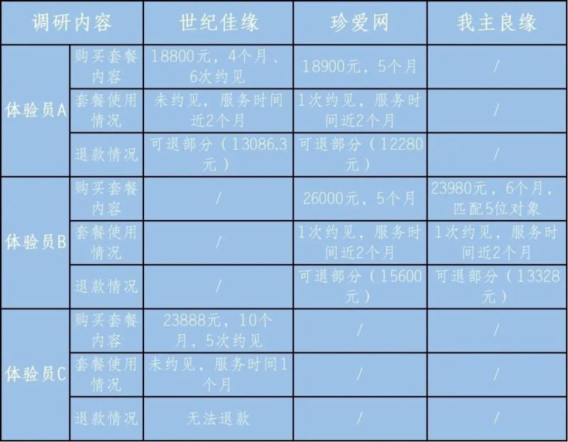 世纪佳缘注册收费吗