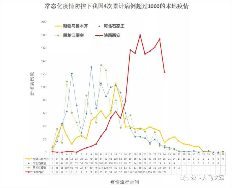 西安疫情最新曲线图图片