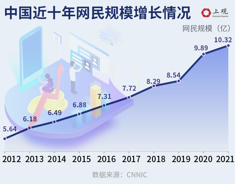 最新数据中国老年网民达119亿近70能独立完成出示健康码
