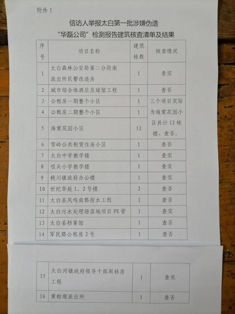 寶雞千餘份工程質量檢測報告造假涉及學校醫院住宅怎麼驗收通過的