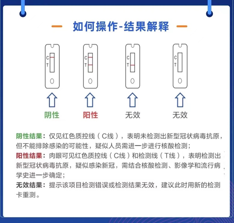 抗原检测图解图片