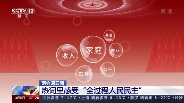 两会词云图丨热词里感受全过程人民民主