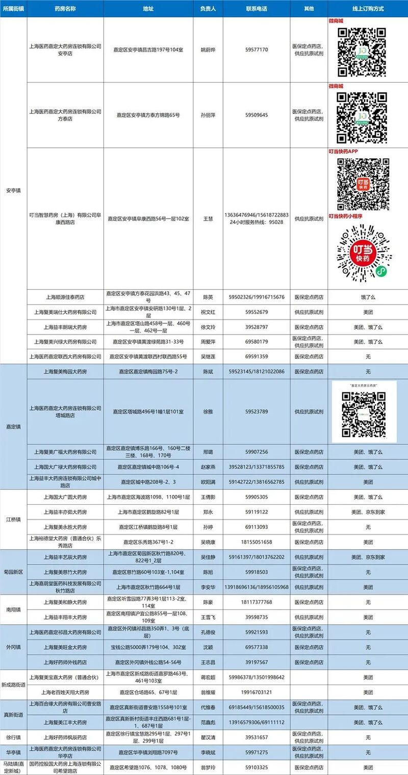 嘉定区抗疫保供渠道一览