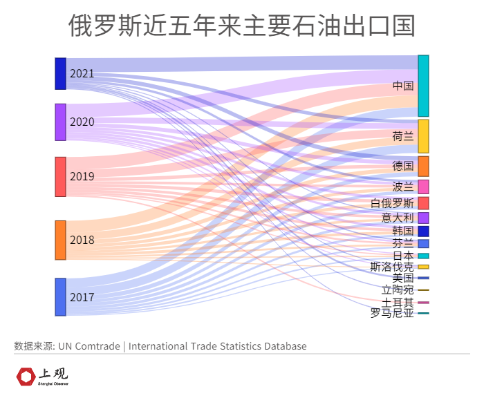 俄烏衝突下如何看待我國的能源安全問題