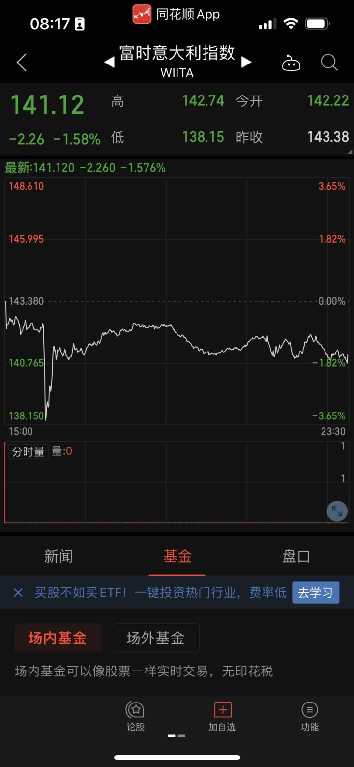 歐洲 股市 幾 點 開盤 (99) 사진