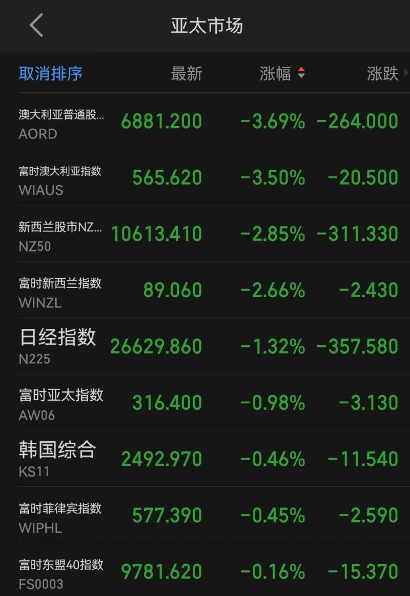 【盘中动态】医药板块盘中股市资讯官网_今日大盘行情分析+热门牛股推荐_股民必看的投资指南大幅拉升