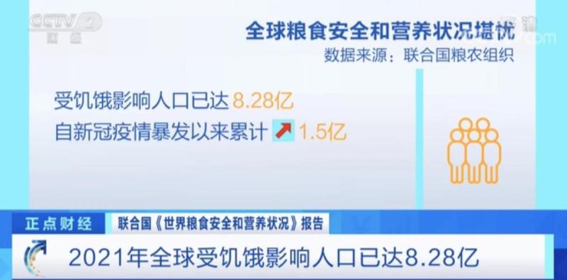 揪心新冠疫情以来全球受饥饿影响人数增加15亿