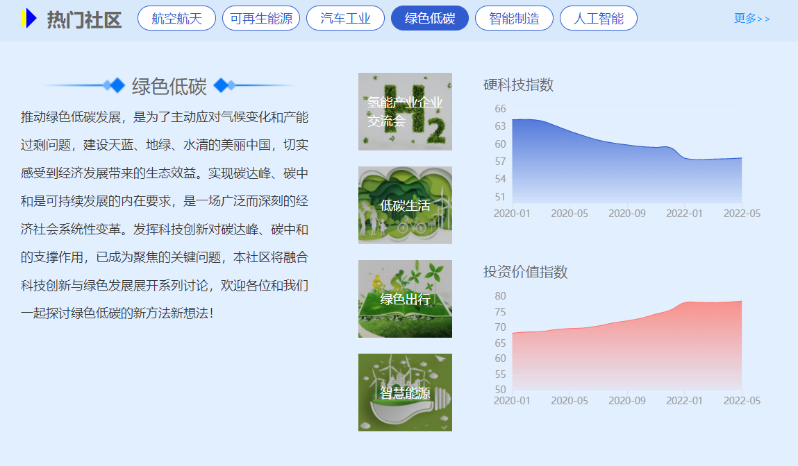 “全球技术供需对接平台”在上海启动，为九大高科技行业打造“朋友圈”