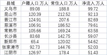 净流入人口_2021年全国31个省人口净流入情况(2)