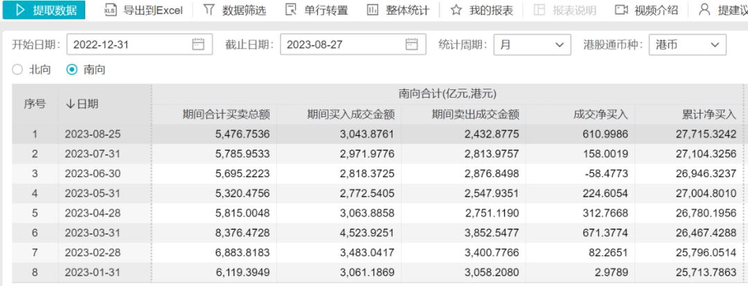 股市印花税税率2020_2020年股市印花税税率表_降低股市印花税最新消息