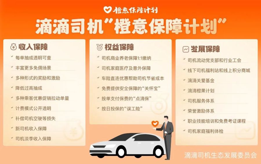 滴滴司机“橙意保障计划”详情